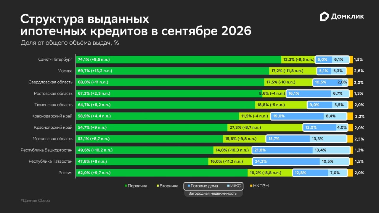 Описание: C:\Users\aktsaava\Downloads\Telegram Desktop\структура_выданных_сентябрь_2026..jpg
